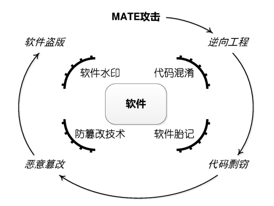 MATE和防范措施