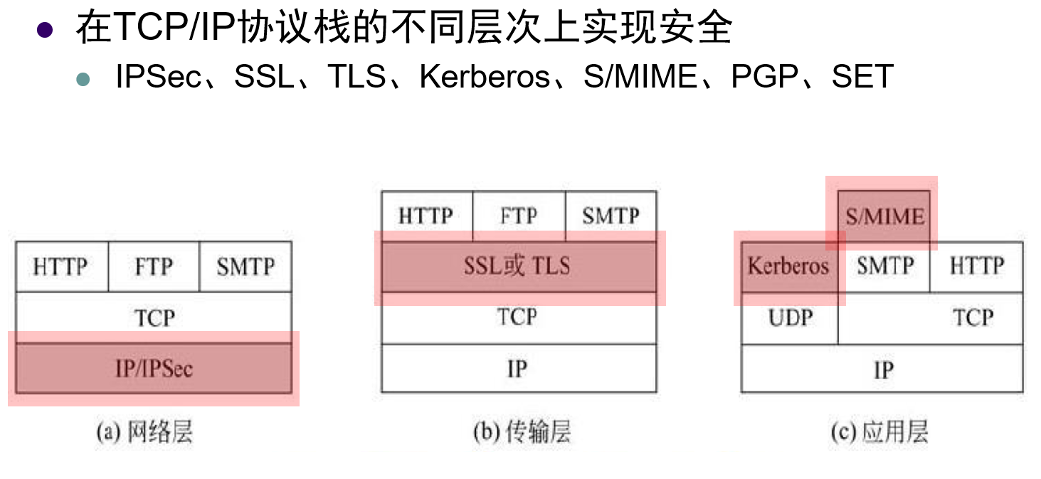 TCPIP簇中的各类协议.png